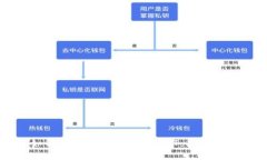 如何通过TP钱包挖矿DOT：简