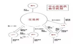 biao ti区块链钱包选择指南
