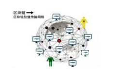 便捷安全的MTK以太坊钱包