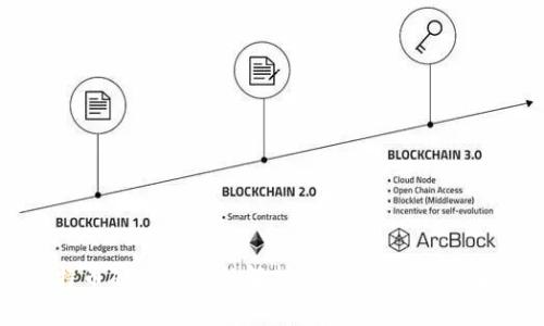 比特币硬钱包价格解析：你需要知道的事项