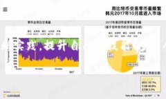    学习区块链钱包的最佳