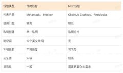 快速教程：如何在TP钱包中