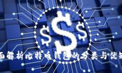 全面解析比特币钱包的分
