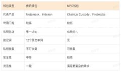 注意：由于涉及到敏感信