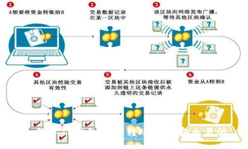 如何从TP钱包顺利转账到币安交易所