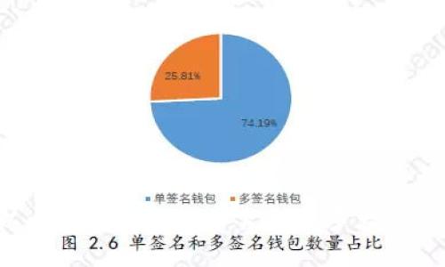 以太坊钱包里的币究竟有多大价值？