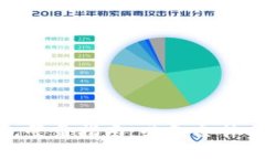 TP钱包登录指南：必备条件与步骤