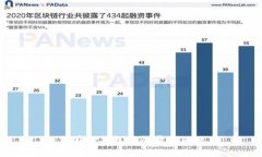 如何在TP钱包中登录您的账