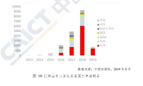 全球第一个区块链钱包的历史与发展