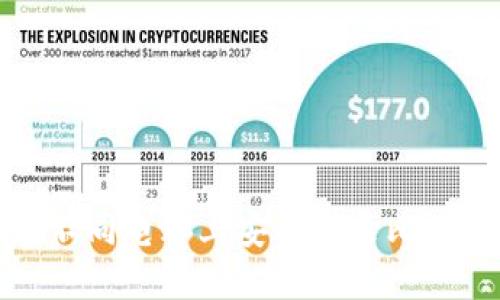 如何在不同电脑上安全登录比特币钱包