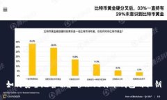 如何安全地剪切和管理比特币钱包的私钥